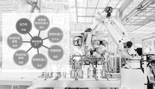 關(guān)鍵汽車裝備七成左右的市場份額被國外品牌占據(jù)