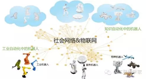 王飛躍：機器人的未來發(fā)展從工業(yè)自動化到知識自動化