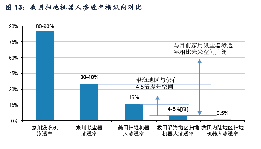 【產業(yè)研究】掃地機器人需求爆發(fā)，迎來大眾化時代