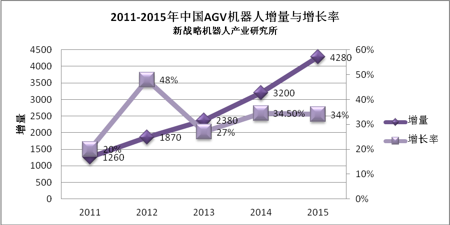 產業(yè)一周要聞：雷軍邀郭臺銘一起干機器人？