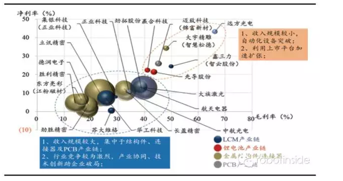 風起于青萍之末 ：2015年機器人跨進3C產業