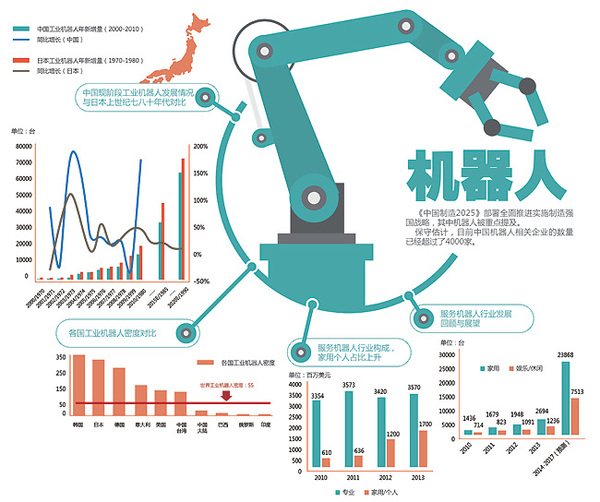 機器人來了！房地產行業進入智能制造時代