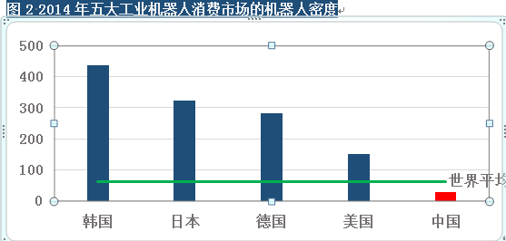 【產業】工業機器人市場競爭新格局下的突圍戰