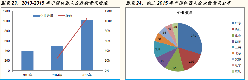 中國機器人產(chǎn)業(yè)在內(nèi)憂外患中前行