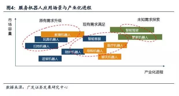 從慈星新產(chǎn)品發(fā)布看服務(wù)機(jī)器人行業(yè)的變化