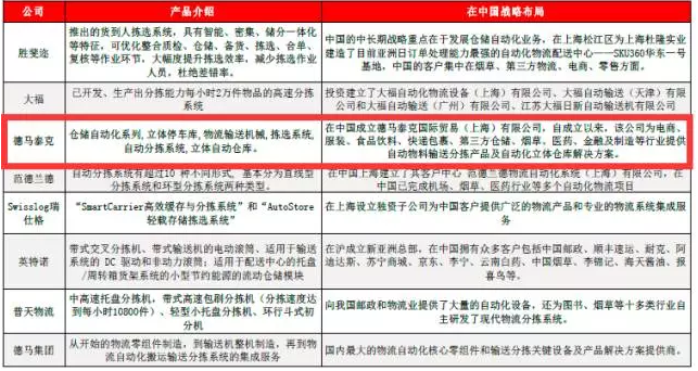 德馬泰克亮相智能物流倉儲(chǔ)大會(huì)并做前瞻性技術(shù)報(bào)告！
