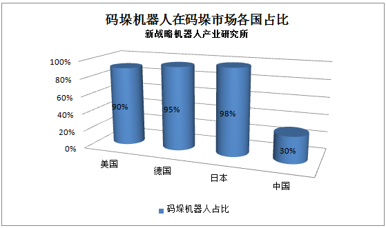 專家解讀：留給中國(guó)工業(yè)機(jī)器人的機(jī)會(huì)