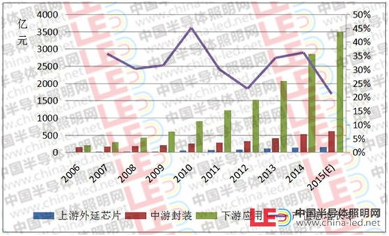 【細分市場調(diào)研】LED行業(yè)機器人使用現(xiàn)狀與可行性