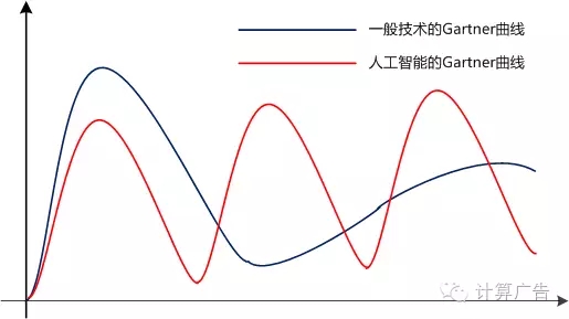 各位大佬，別再拿人工智能當(dāng)春藥了！