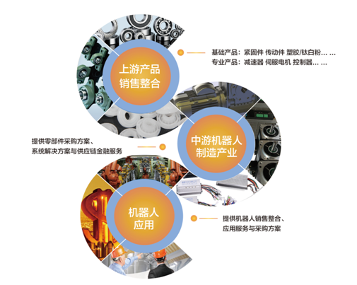 【了解機(jī)器人O2O】機(jī)器換人  思貝克助推產(chǎn)業(yè)發(fā)展