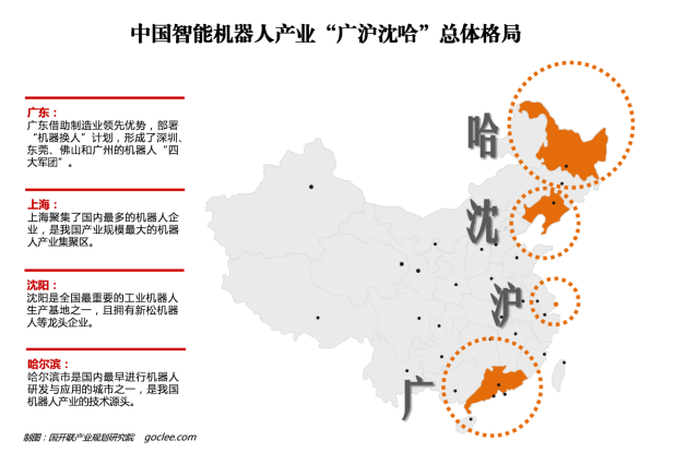 國內(nèi)四大機(jī)器人產(chǎn)業(yè)聚集區(qū)雛形