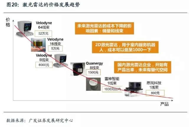 國(guó)內(nèi)外服務(wù)機(jī)器人感知模塊案例分析