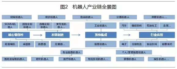 工業(yè)機(jī)器人穩(wěn)定增長(zhǎng) 服務(wù)機(jī)器人蓄勢(shì)！
