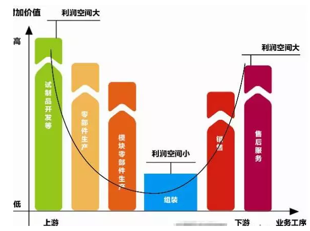 資本圖譜：誰在投資機器人產(chǎn)業(yè)？