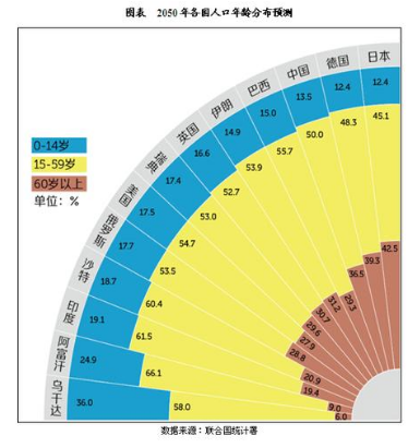 【解讀】服務(wù)機(jī)器人市場四大需求