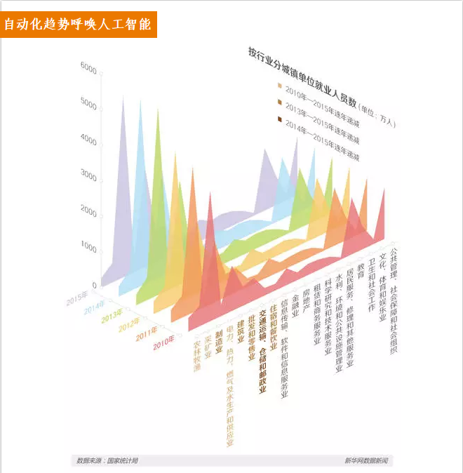 【調(diào)查】人機(jī)之戰(zhàn)，機(jī)器人換人后的焦慮與思考！
