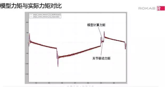 德勤財務機器人上市 這得逼死多少財務人