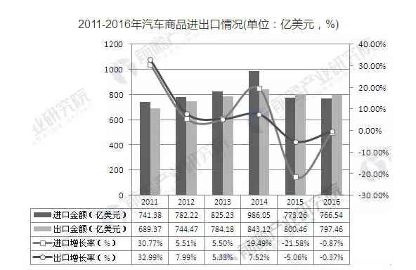中國汽車整車制造行業(yè)對工業(yè)機器人需求分析