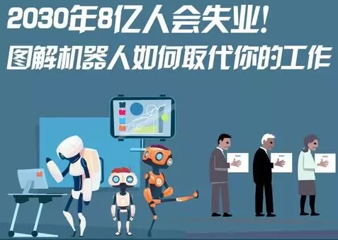 2030年8億人失業(yè)！圖解機器人如何取代你的工作！