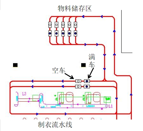 IGV小車在服裝行業(yè)中的應(yīng)用