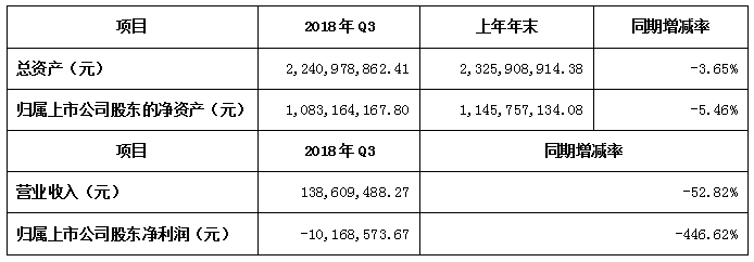 機(jī)器人需求暴增，五大上市公司收益卻喜憂參半？
