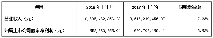 上海機電布局機器人全產業鏈，僅九個月就賺10億？