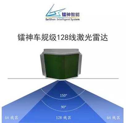 鐳神智能激光雷達最大降幅達五成 提升產業規?；诌M一步？