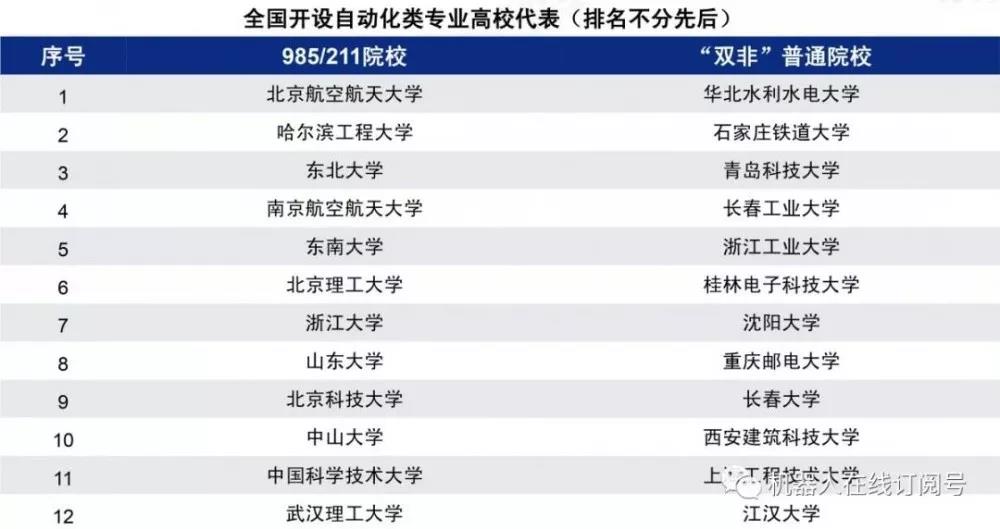 一將難求，工業(yè)機(jī)器人20W人才缺口怎么補(bǔ)？