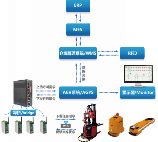 工廠生產搬運大“變革”，AGV機器人有多厲害？