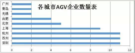 中美貿(mào)易戰(zhàn)下，激光AGV企業(yè)馬太效應(yīng)凸顯
