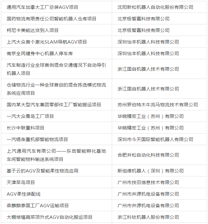30家企業34個案例——《中國移動機器人（AGV）經典案例匯編》發布！
