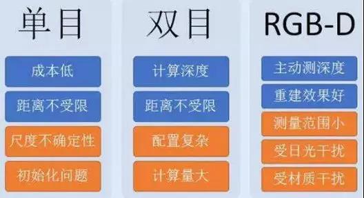 2020年AGV行業(yè)趨勢預(yù)測 視覺導(dǎo)航將迎來爆發(fā)？