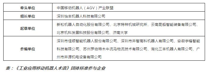 《工業應用移動機器人術語》團體標準將定稿！