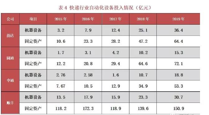 短期看電商，長(zhǎng)期看制造——2019-2020中國(guó)自動(dòng)分揀設(shè)備行業(yè)市場(chǎng)數(shù)據(jù)全解析