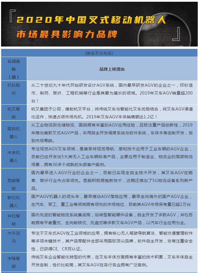 2020年中國叉式移動機器人市場最具影響力品牌！
