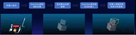 看 ↓↓↓ 仙工智能（SEER）如何利用視覺(jué)技術(shù)解鎖車(chē)廠協(xié)同新模式