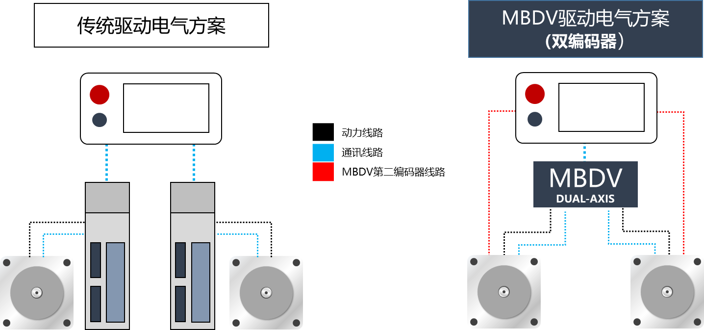 以技術(shù)創(chuàng)新成為移動機(jī)器人（AGV/AMR）應(yīng)用首選