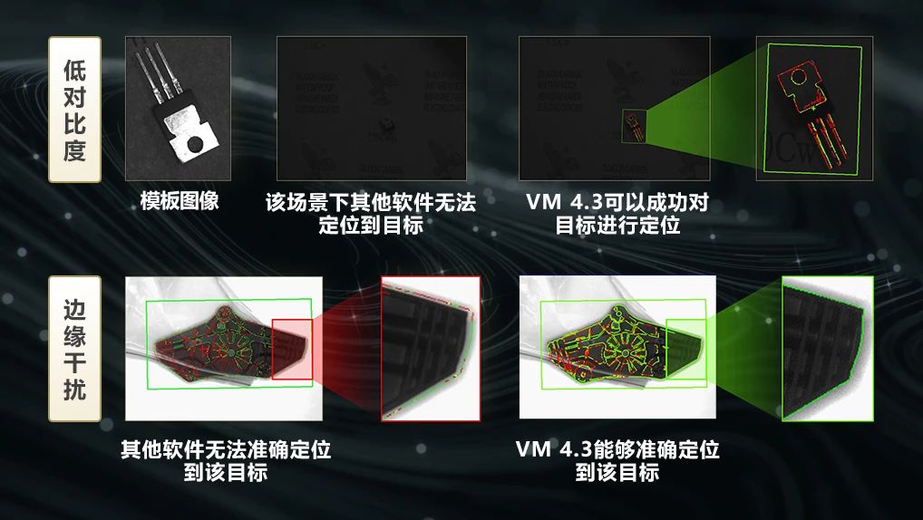 和VM4.3一起放輕松，視覺應用開發很輕松