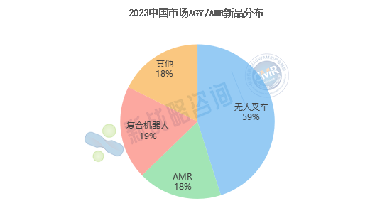 超50款！2023年AGV/AMR行業新品最全盤點