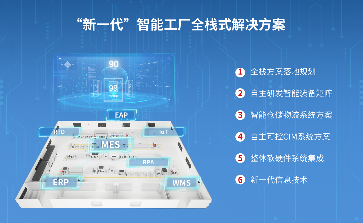 雷賽步進系列新品給世界制造業一個更優的選擇！