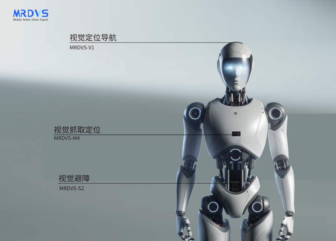加速布局人形機器人行業(yè)-邁爾微視推出四大系列產品
