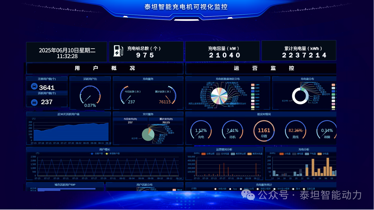 泰坦智能 | 當“人工智能+”遇見移動機器人：TITANS以充電革新賦能智能時代
